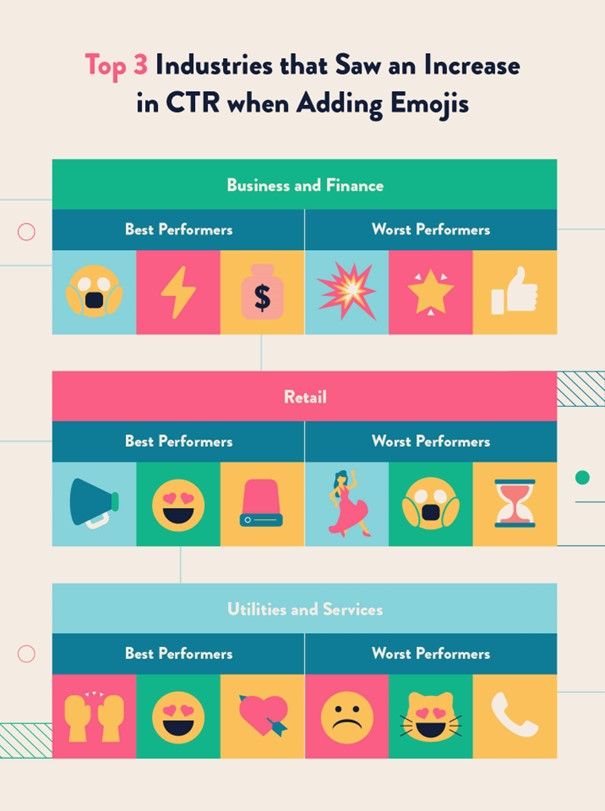 9-emoji-les-plus-performants